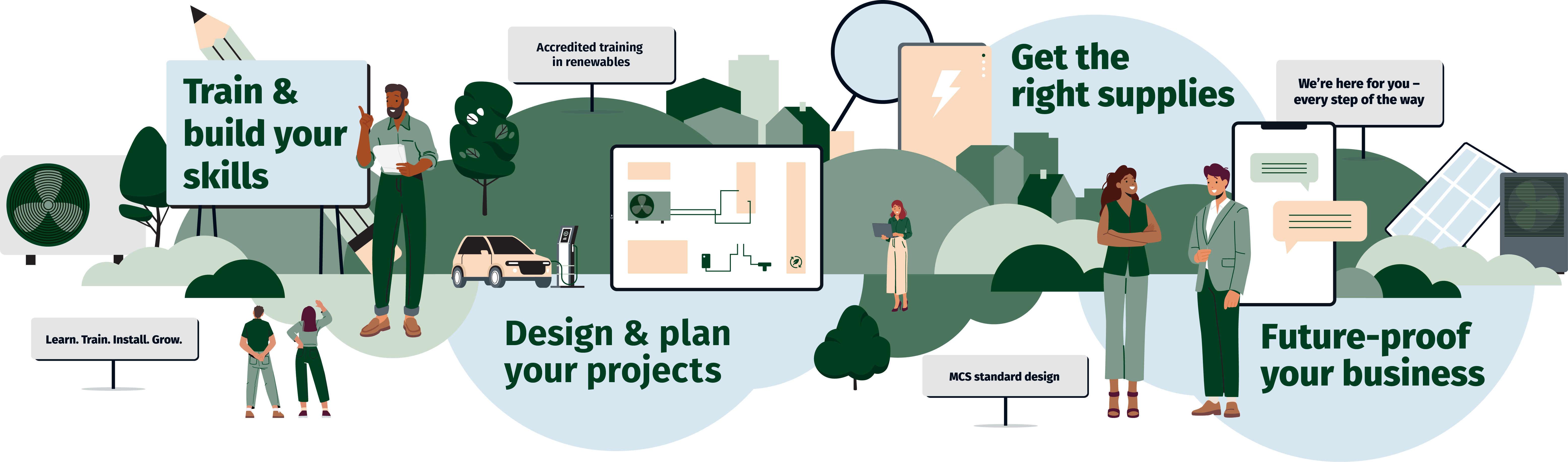 Infographic showing the Renewables Centre offering of training, MCS designs, future proofing your business and getting the right supplies