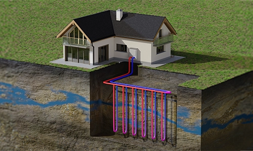 How a ground source heat pump works